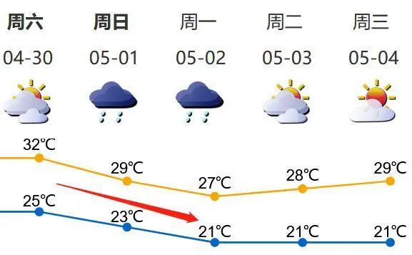 高溫+陣雨將殺到 深圳五一天氣預(yù)報(bào)