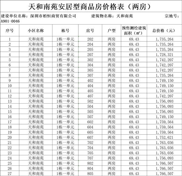 2022年深圳天和南苑安居房價格戶型詳情