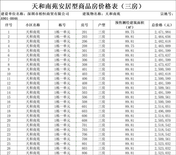 2022年深圳天和南苑安居房價格戶型詳情