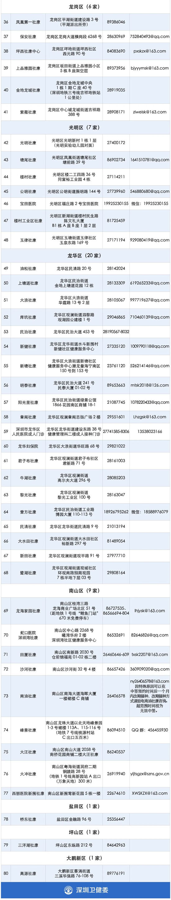 深圳市九價(jià)HPV疫苗搖號(hào)預(yù)約接種門(mén)診