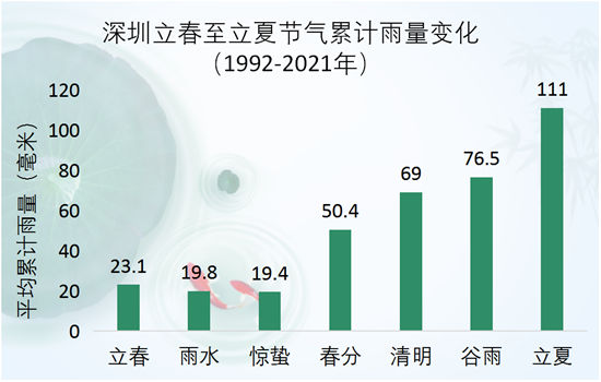 深圳未來一周天氣預(yù)報