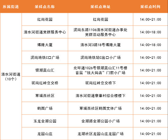 5月7日羅湖區(qū)免費(fèi)核酸采樣點(diǎn)匯總