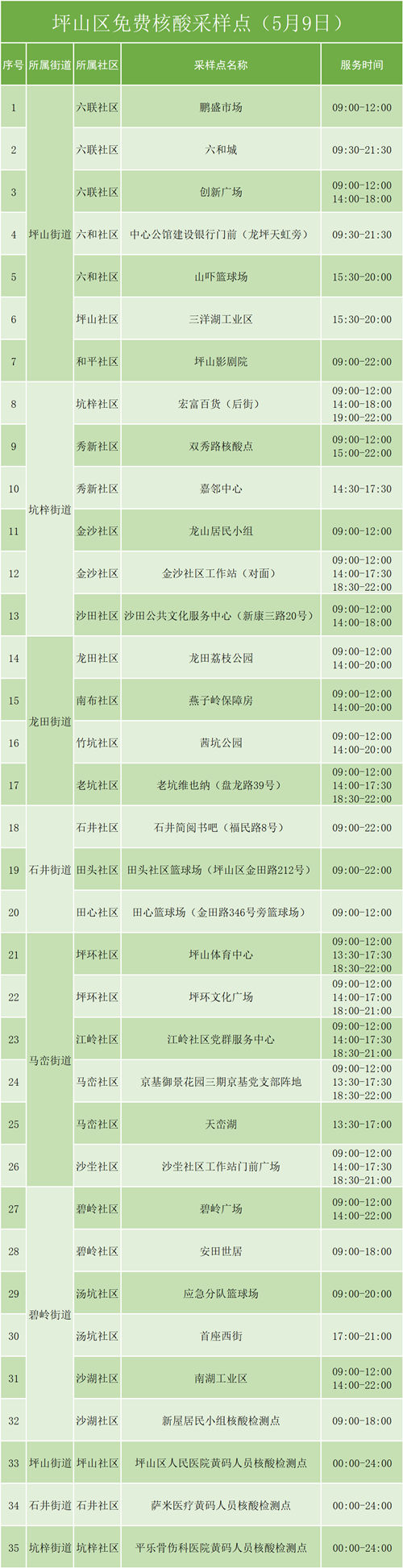 5月9日坪山免費核酸檢測采樣點