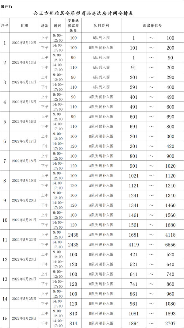 深圳合正方州雅居安居房選房時間及地點