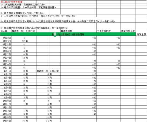 男子上班28天倒欠公司3280元是怎么回事 具體事件原因