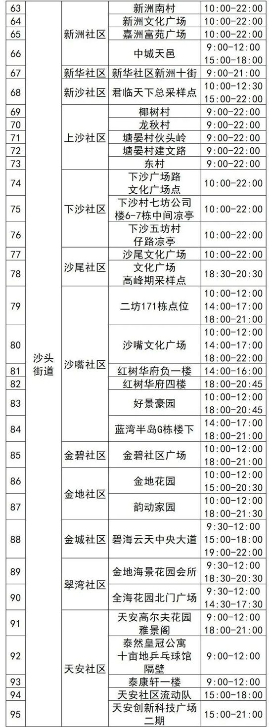 5月11日福田區(qū)免費(fèi)核酸采樣點(diǎn)名單