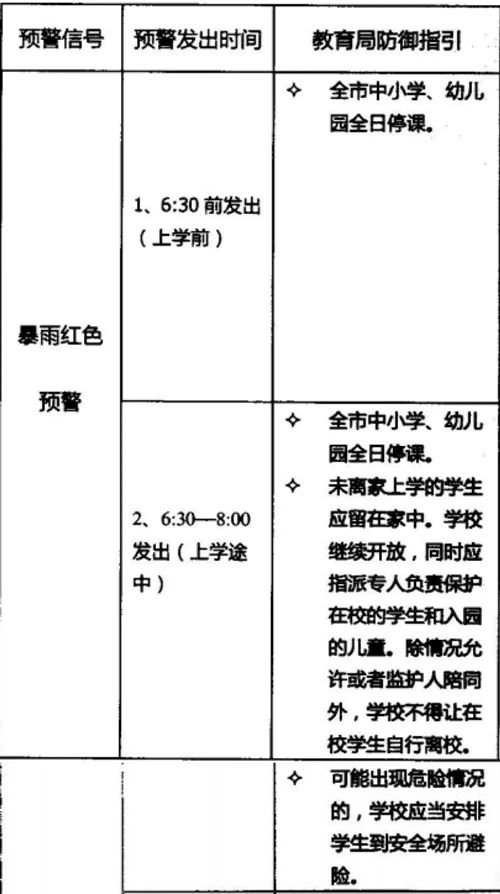 深圳發(fā)布暴雨橙色/紅色預(yù)警要上學(xué)嗎