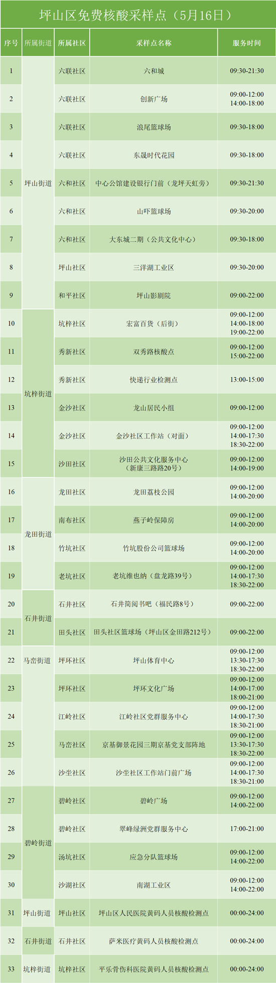 5月16日坪山區(qū)免費(fèi)核酸檢測(cè)采樣點(diǎn)