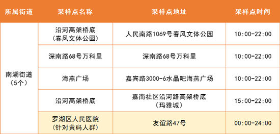 5月16日羅湖區(qū)免費核酸檢測采樣點集合