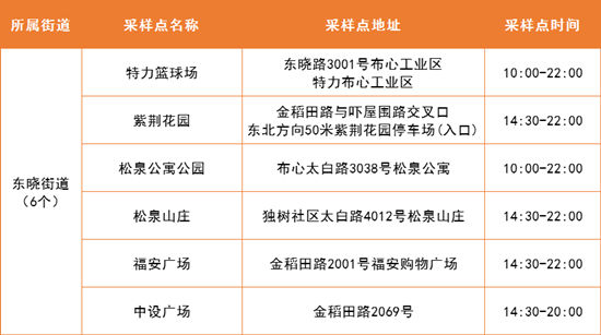 5月16日羅湖區(qū)免費核酸檢測采樣點集合