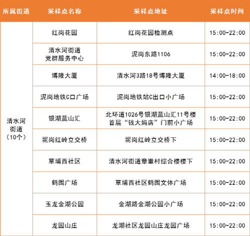 5月20日羅湖區(qū)免費(fèi)核酸采樣點(diǎn)匯總