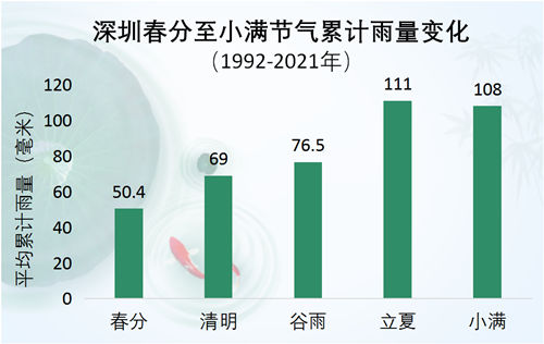 暴雨+高溫+強(qiáng)降水 深圳一周天氣預(yù)報