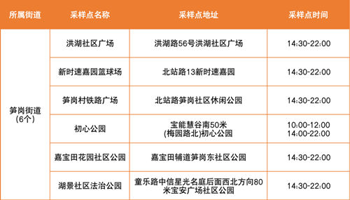 5月24日羅湖區(qū)免費核酸采樣點匯總