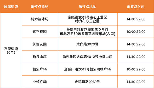 5月24日羅湖區(qū)免費核酸采樣點匯總