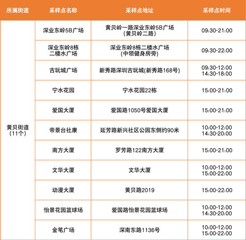 5月24日羅湖區(qū)免費核酸采樣點匯總