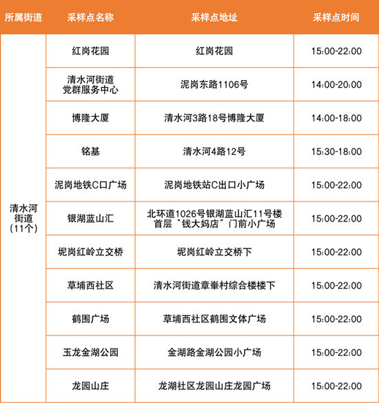 5月31日羅湖區(qū)免費(fèi)核酸采樣點(diǎn)集合