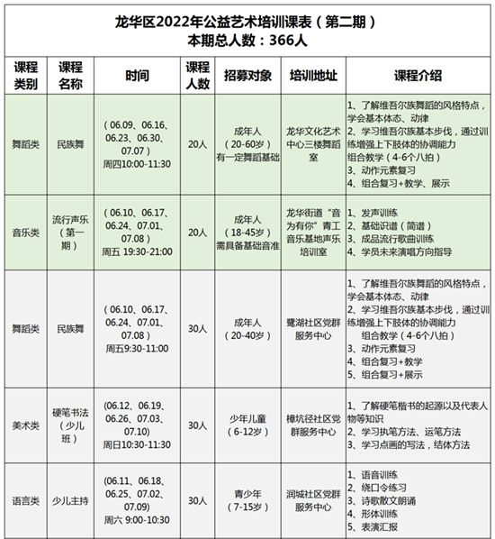 2022第二期龍華公益藝術培訓報名時間及流程