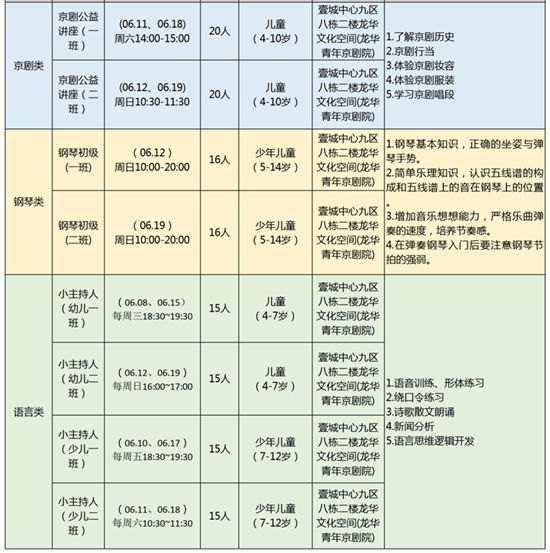 2022第二期龍華公益藝術培訓報名時間及流程