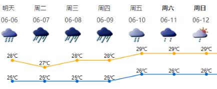 深圳高考期間天氣情況 7-9日深圳天氣預(yù)報(bào)