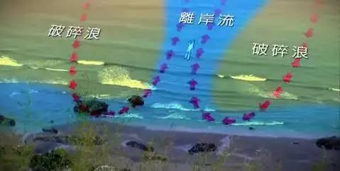 什么是離岸流 遇到離岸流怎么辦