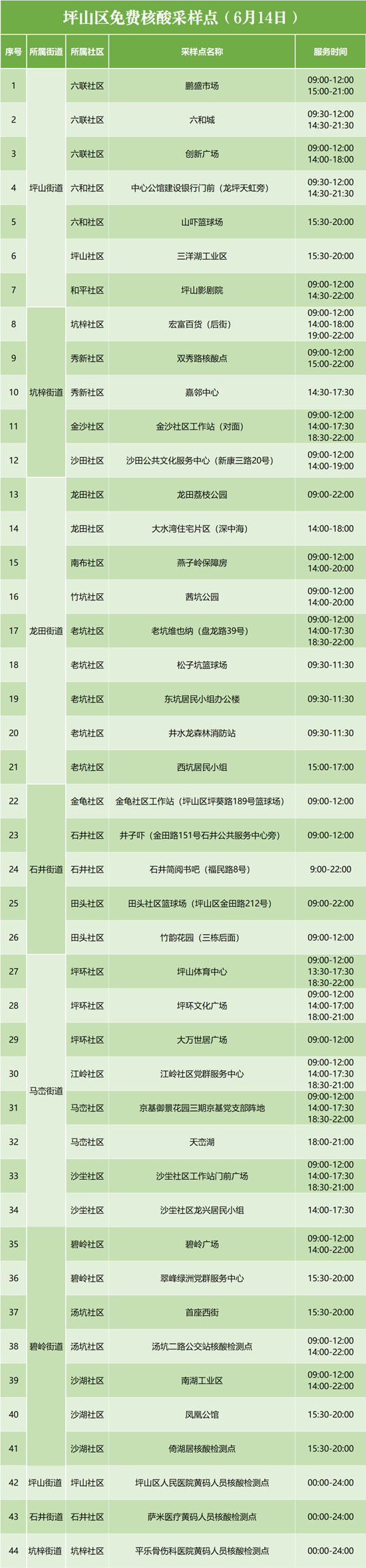 6月14日坪山區(qū)免費(fèi)核酸檢測(cè)點(diǎn)匯總