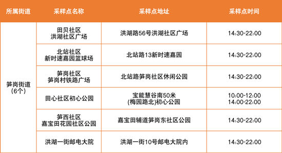 6月15日羅湖區(qū)免費核酸采樣點匯總