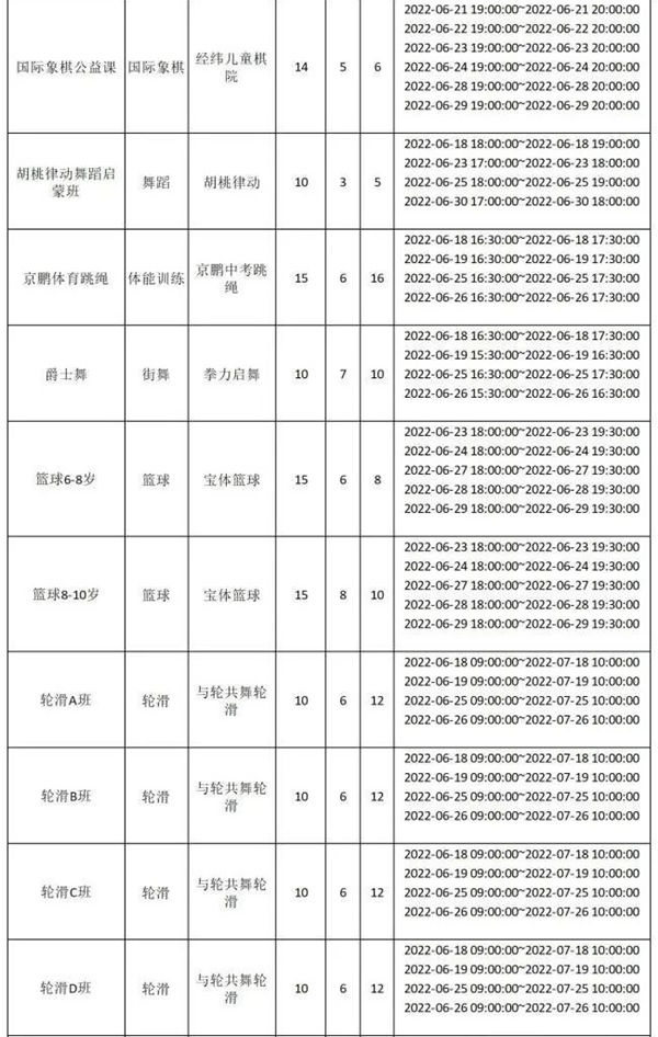 2022年6月寶安區(qū)下期公益培訓(xùn)報名指南