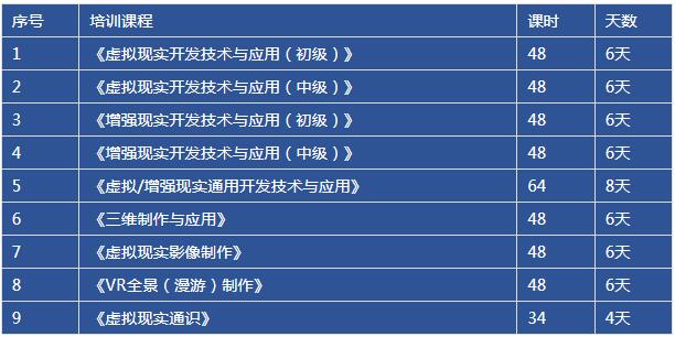 2022深圳虛擬現(xiàn)實(shí)技術(shù)公益課程報(bào)名入口及培訓(xùn)時(shí)間