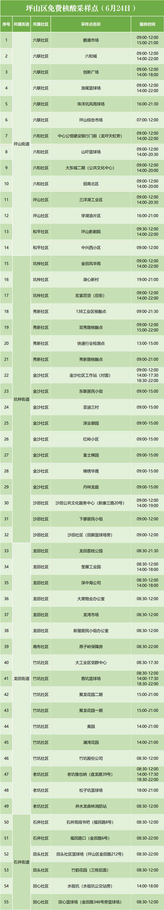 6月24日坪山區(qū)免費(fèi)核酸檢測(cè)點(diǎn)匯總