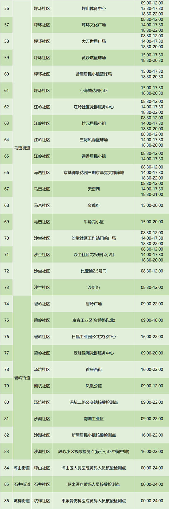 6月24日坪山區(qū)免費(fèi)核酸檢測(cè)點(diǎn)匯總