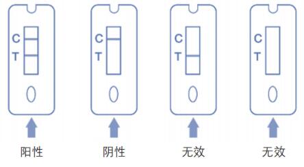 羅湖區(qū)如何申請(qǐng)抗原自測試劑 自測結(jié)果如何上報(bào)