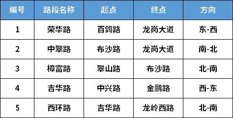 2022深圳中考期間道路擁堵路段匯總