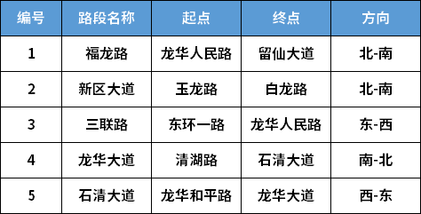 2022深圳中考期間道路擁堵路段匯總