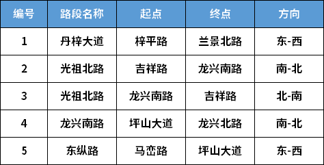 2022深圳中考期間道路擁堵路段匯總