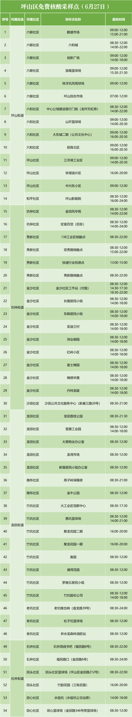 6月27日坪山區(qū)免費(fèi)核酸檢測點集合