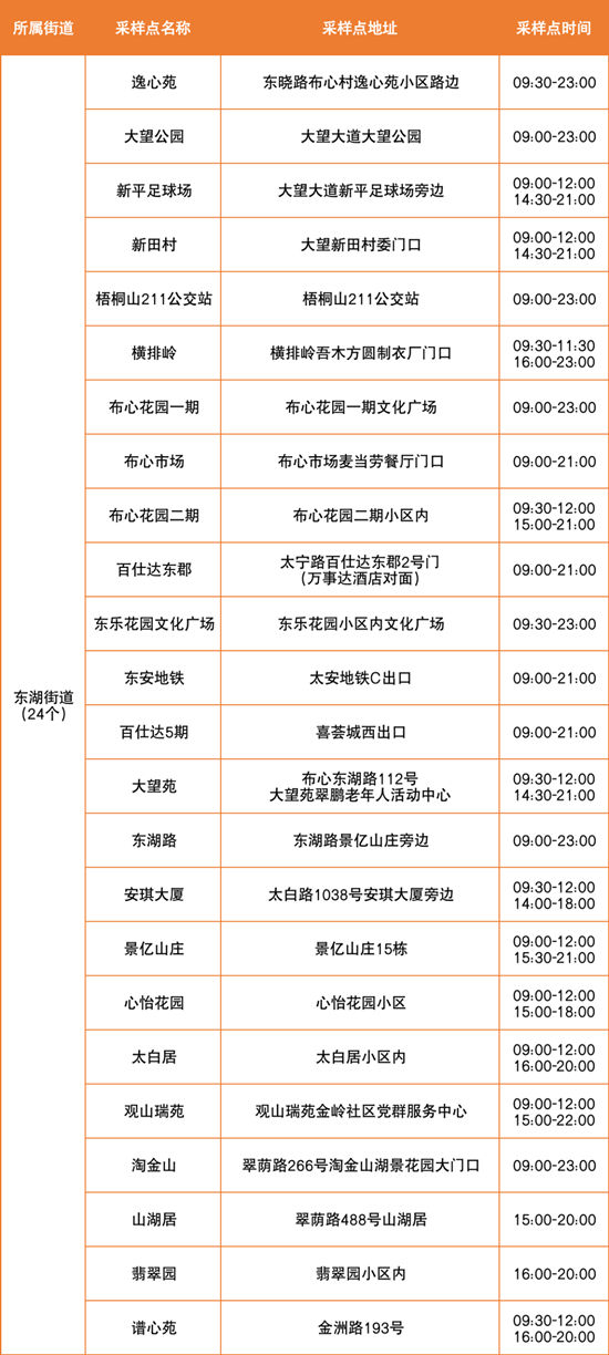 6月28日羅湖區(qū)免費(fèi)核酸檢測(cè)點(diǎn)匯總