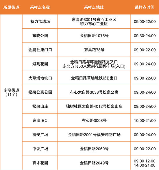 6月28日羅湖區(qū)免費(fèi)核酸檢測(cè)點(diǎn)匯總