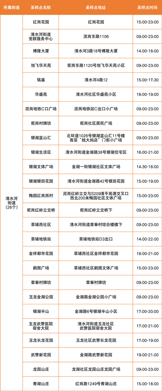 6月28日羅湖區(qū)免費(fèi)核酸檢測(cè)點(diǎn)匯總