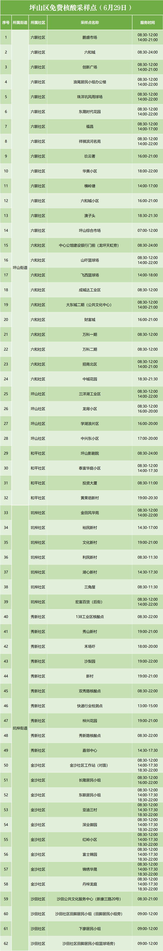 6月29日坪山區(qū)免費(fèi)核酸檢測(cè)點(diǎn)集合