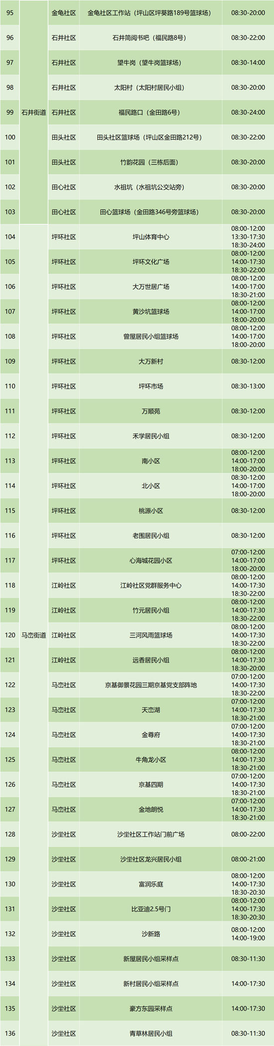 6月29日坪山區(qū)免費(fèi)核酸檢測(cè)點(diǎn)集合