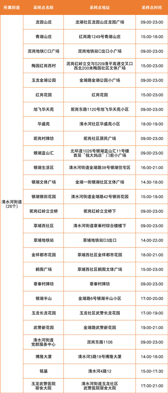 6月29日羅湖區(qū)免費(fèi)核酸檢測(cè)點(diǎn)匯總