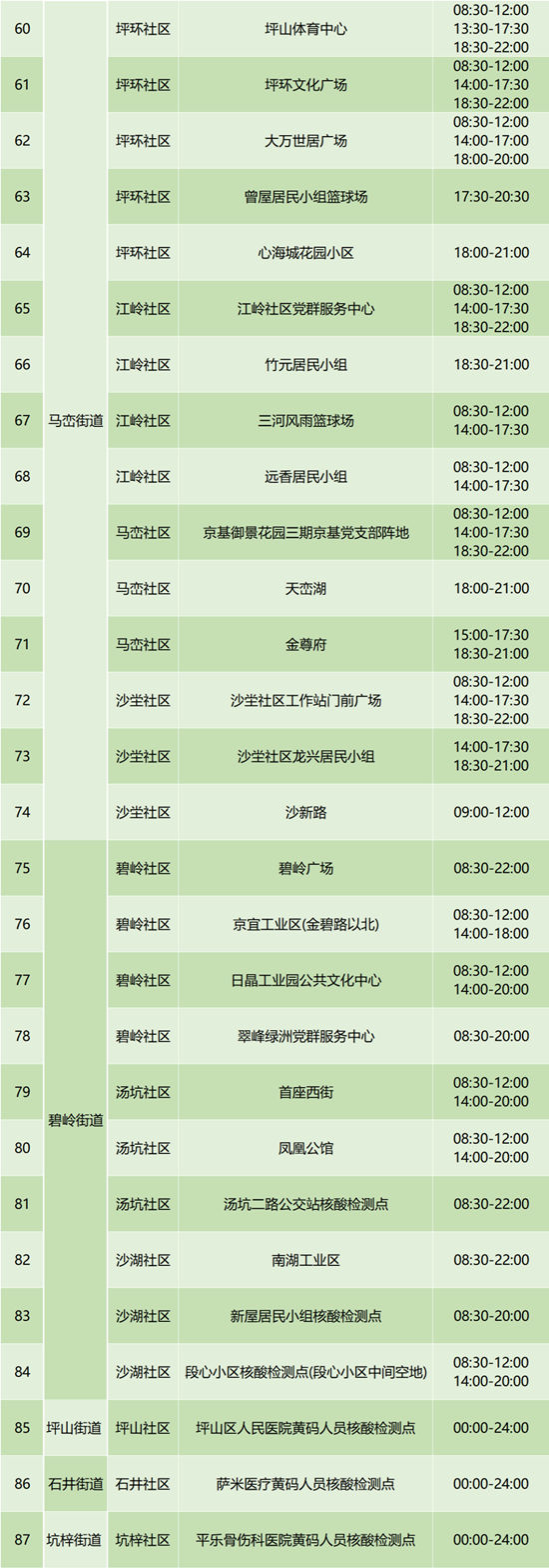 6月30日坪山區(qū)免費(fèi)核酸檢測點(diǎn)匯總