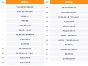 深圳羅湖體育消費(fèi)券在哪些地方可以用