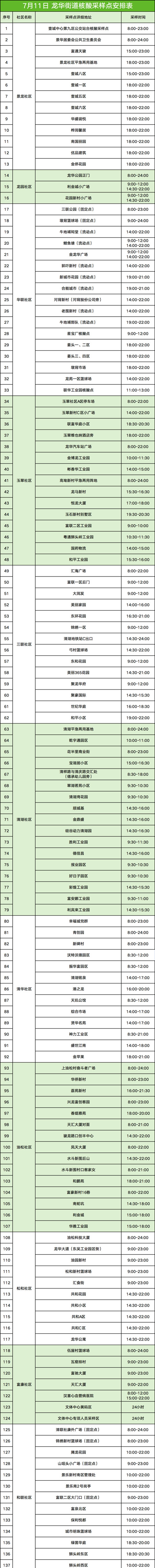 7月11日龍華區(qū)龍華街道免費(fèi)核酸點(diǎn)