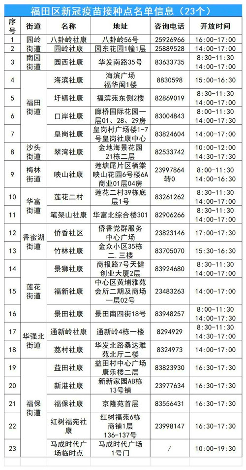 7月12日深圳福田區(qū)新冠疫苗免費(fèi)接種點(diǎn)