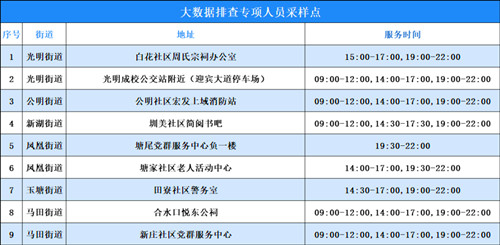 7月13日深圳光明區(qū)免費(fèi)核酸檢測點(diǎn)