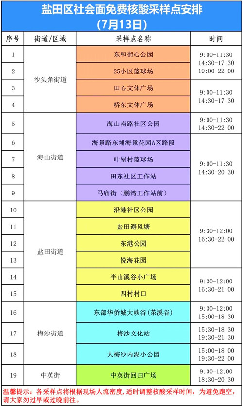 深圳鹽田區(qū)7月13日免費核酸檢測點