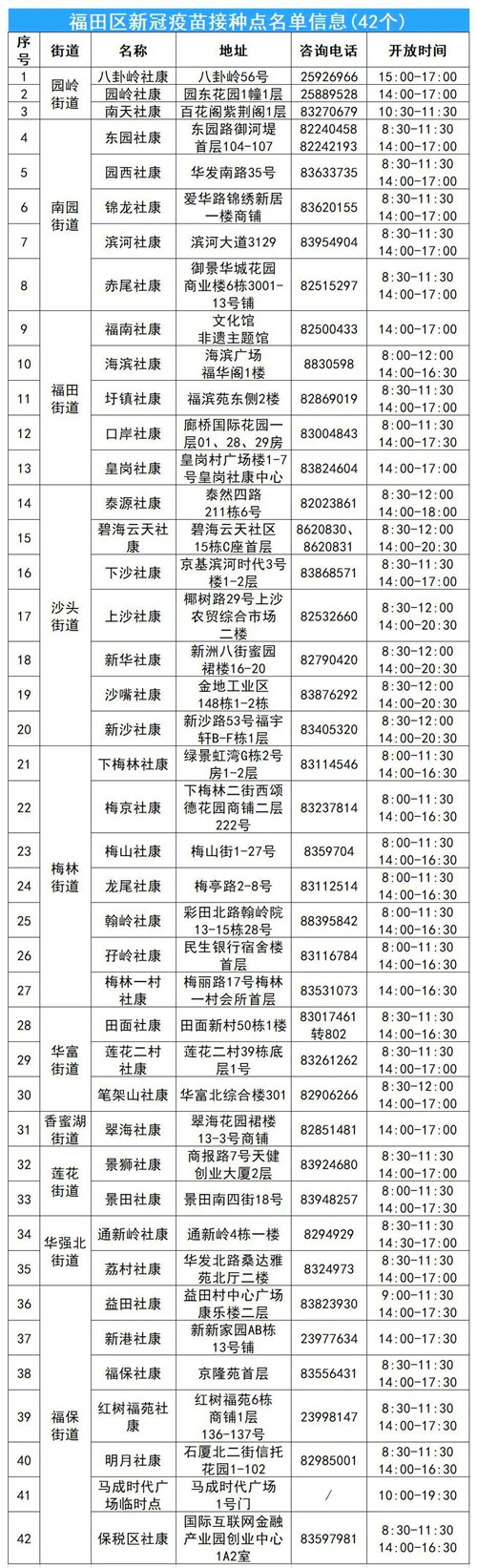 7月13日深圳福田區(qū)新冠疫苗接種點(diǎn)（時(shí)間+電話）