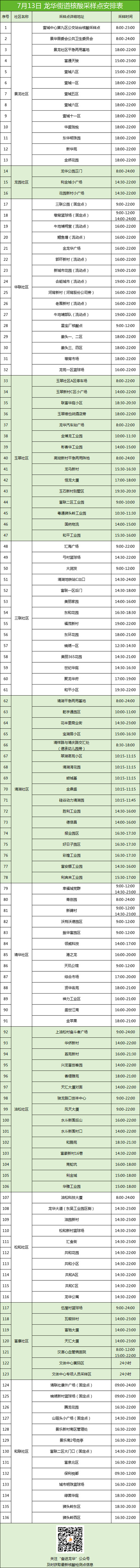 7月13日深圳龍華區(qū)龍華街道免費核酸檢測點