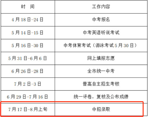 2022年深圳中考錄取分?jǐn)?shù)線什么時(shí)候公布